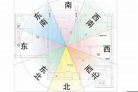 房子面東|買房要注意房屋坐向？東西南北4大方位，我家朝哪個方位比較。